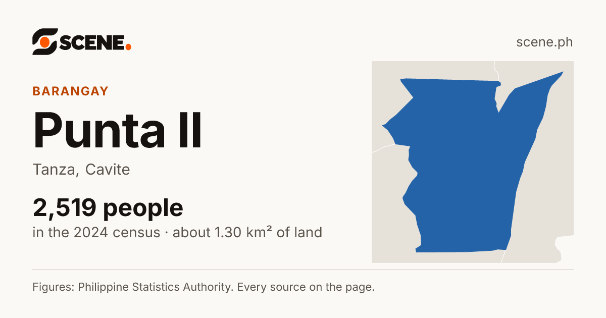 Punta II, Tanza, barangay: 2,519 people in the 2024 census