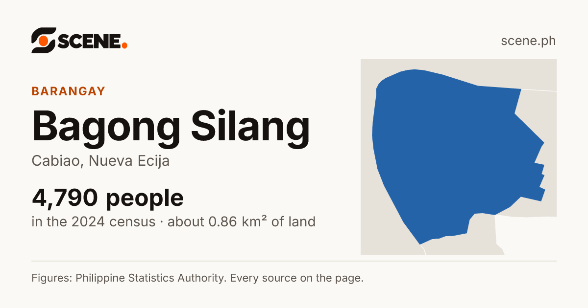 Bagong Silang, Cabiao, barangay: 4,790 people in the 2024 census