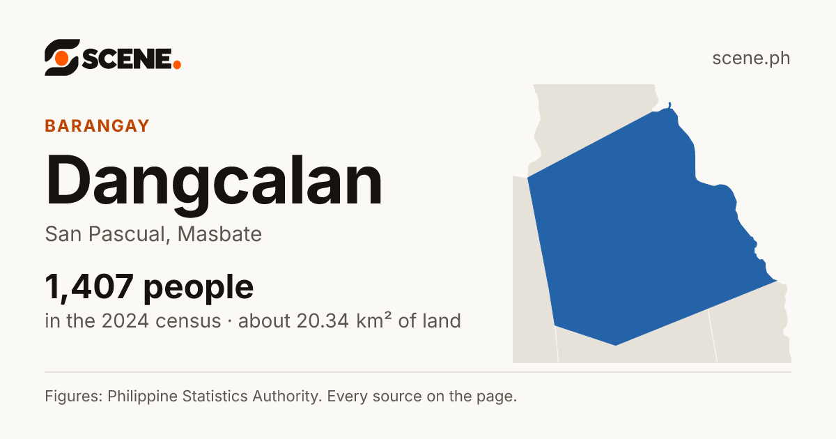 Dangcalan, San Pascual, barangay: 1,407 people in the 2024 census