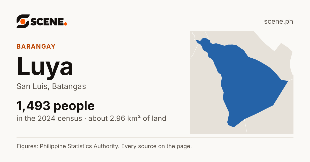Luya, San Luis, barangay: 1,493 people in the 2024 census