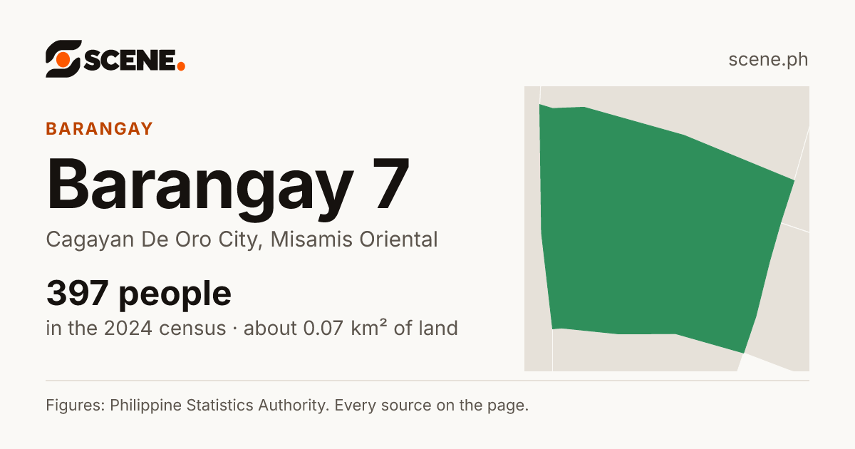 Barangay 7, Cagayan De Oro City, barangay: 397 people in the 2024 census