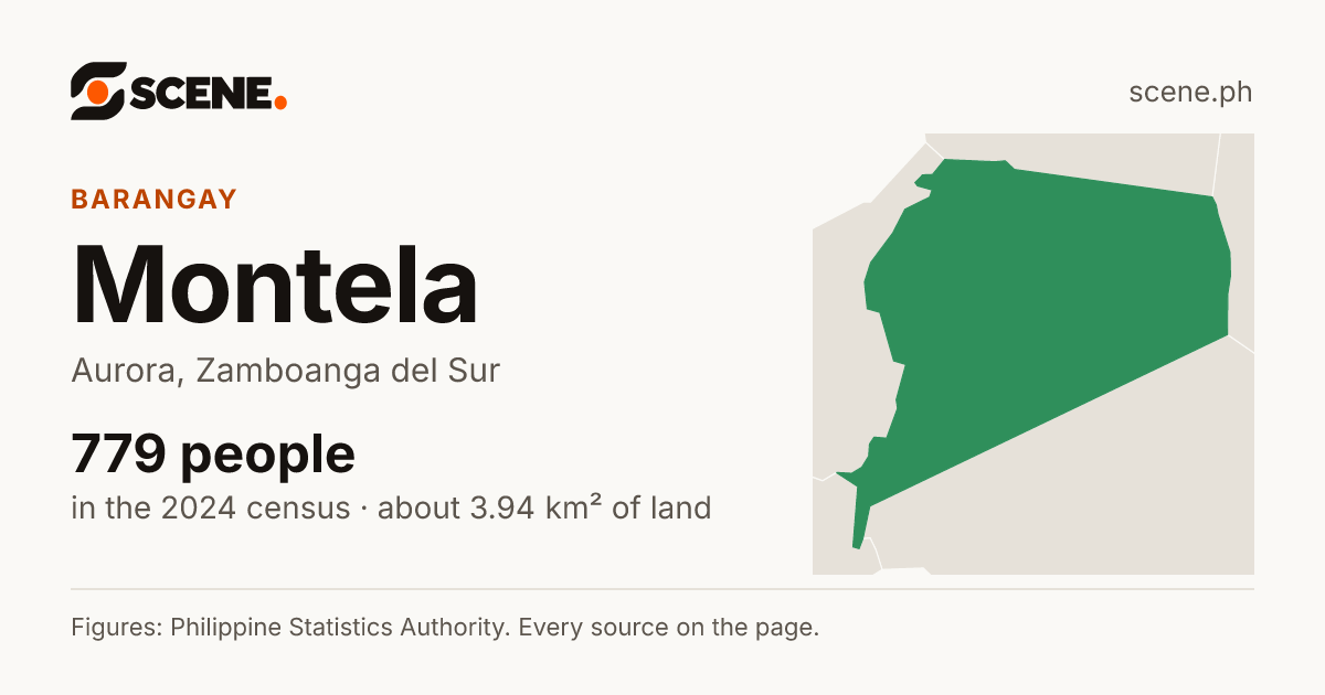 Montela, Aurora, barangay: 779 people in the 2024 census
