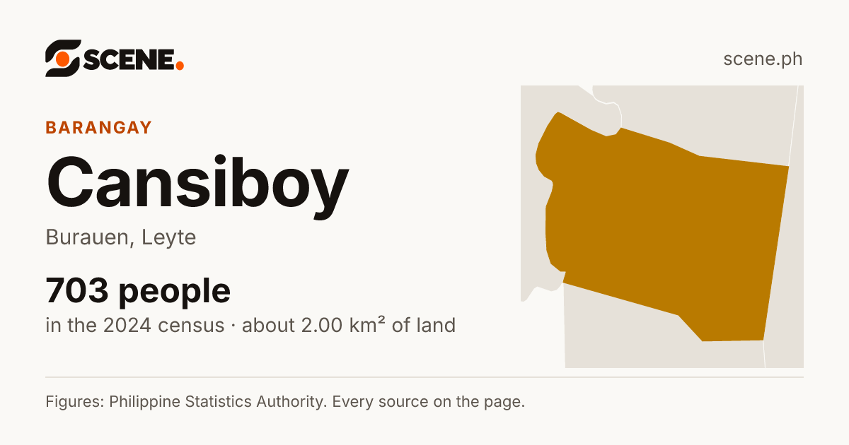 Cansiboy, Burauen, barangay: 703 people in the 2024 census