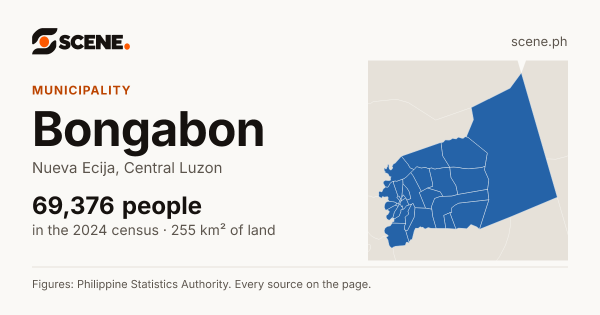 Bongabon, Nueva Ecija, municipality: 69,376 people in the 2024 census