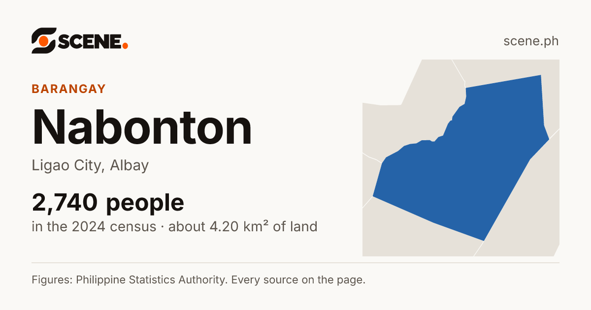 Nabonton, Ligao City, barangay: 2,740 people in the 2024 census