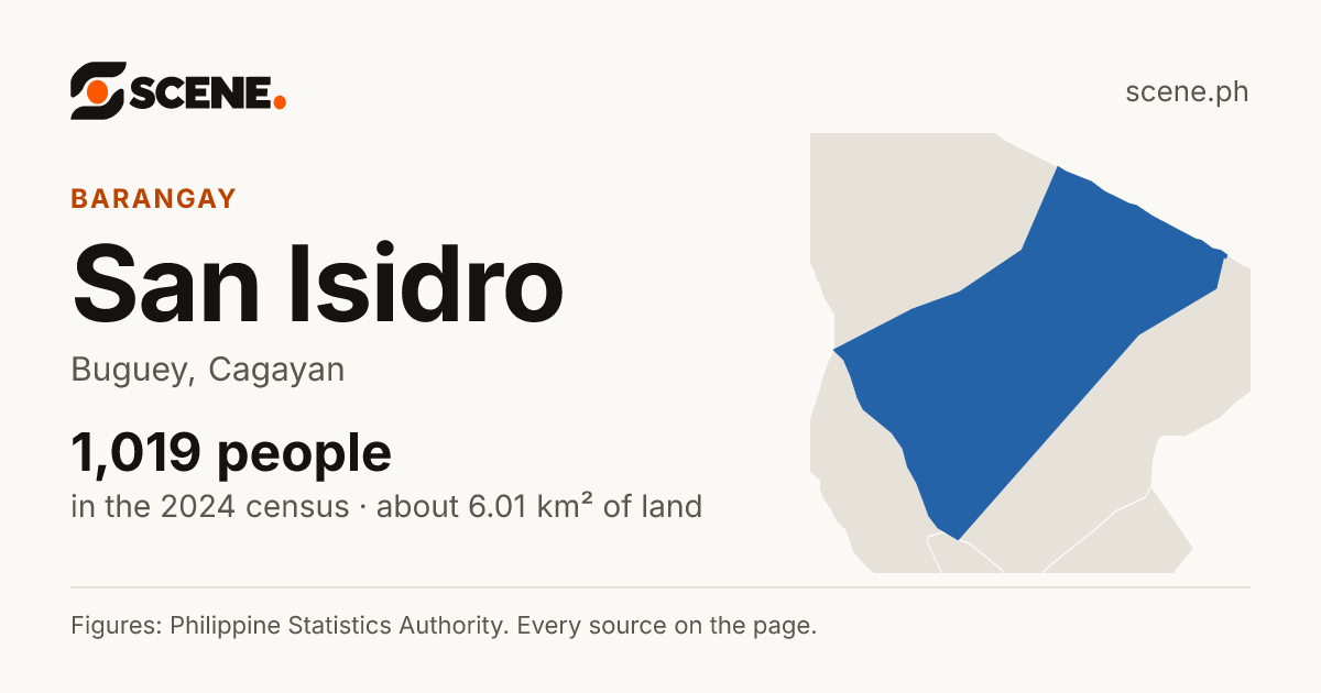 San Isidro, Buguey, barangay: 1,019 people in the 2024 census