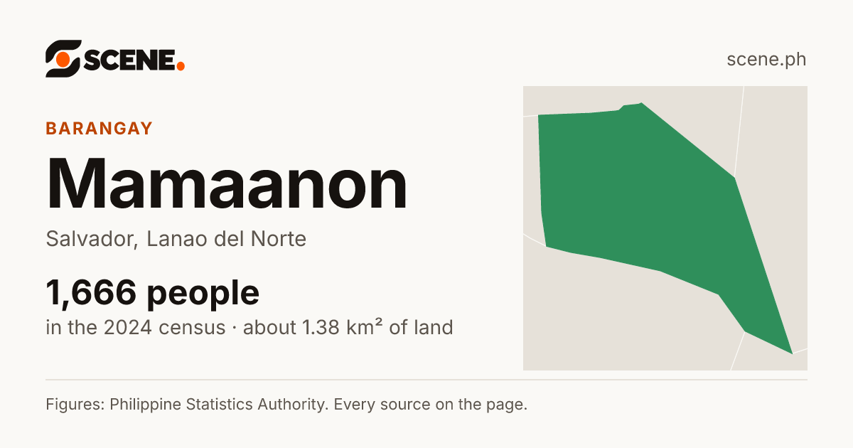 Mamaanon, Salvador, barangay: 1,666 people in the 2024 census