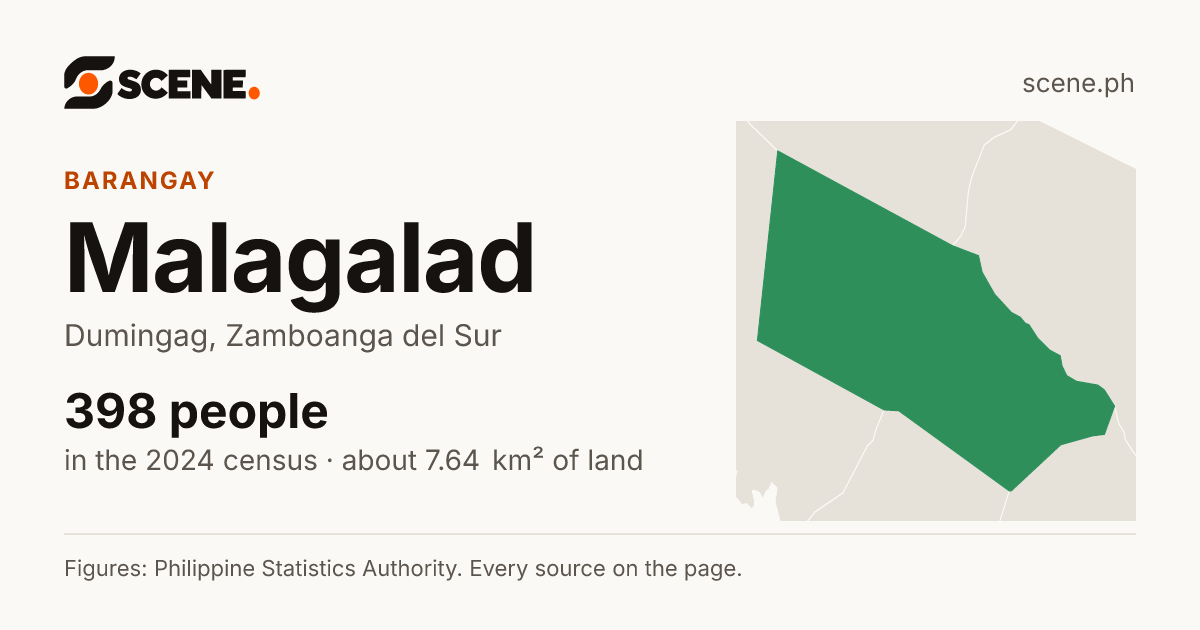 Malagalad, Dumingag, barangay: 398 people in the 2024 census