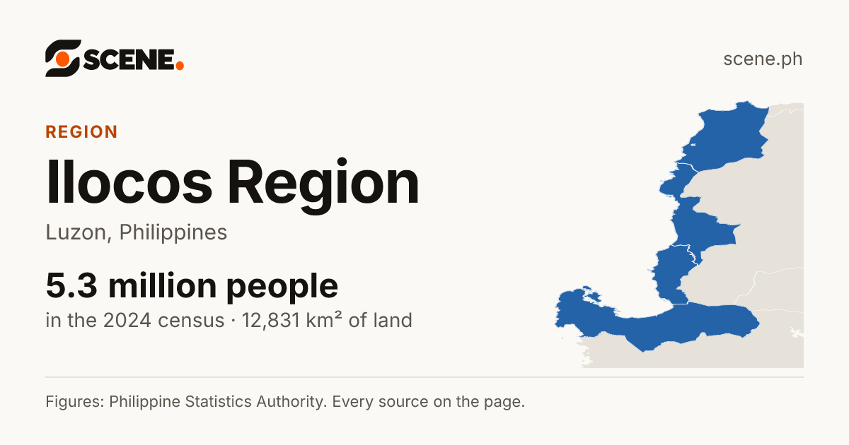 Ilocos Region, region: 5,342,453 people in the 2024 census
