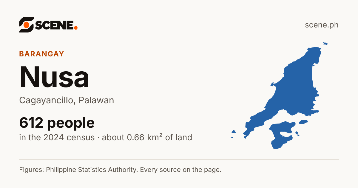 Nusa, Cagayancillo, barangay: 612 people in the 2024 census