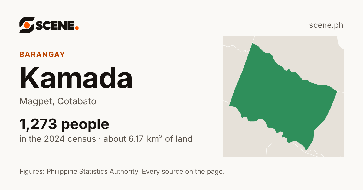 Kamada, Magpet, barangay: 1,273 people in the 2024 census