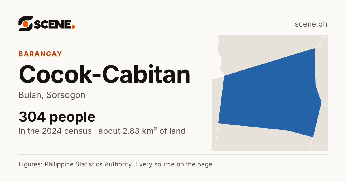 Cocok-Cabitan, Bulan, barangay: 304 people in the 2024 census