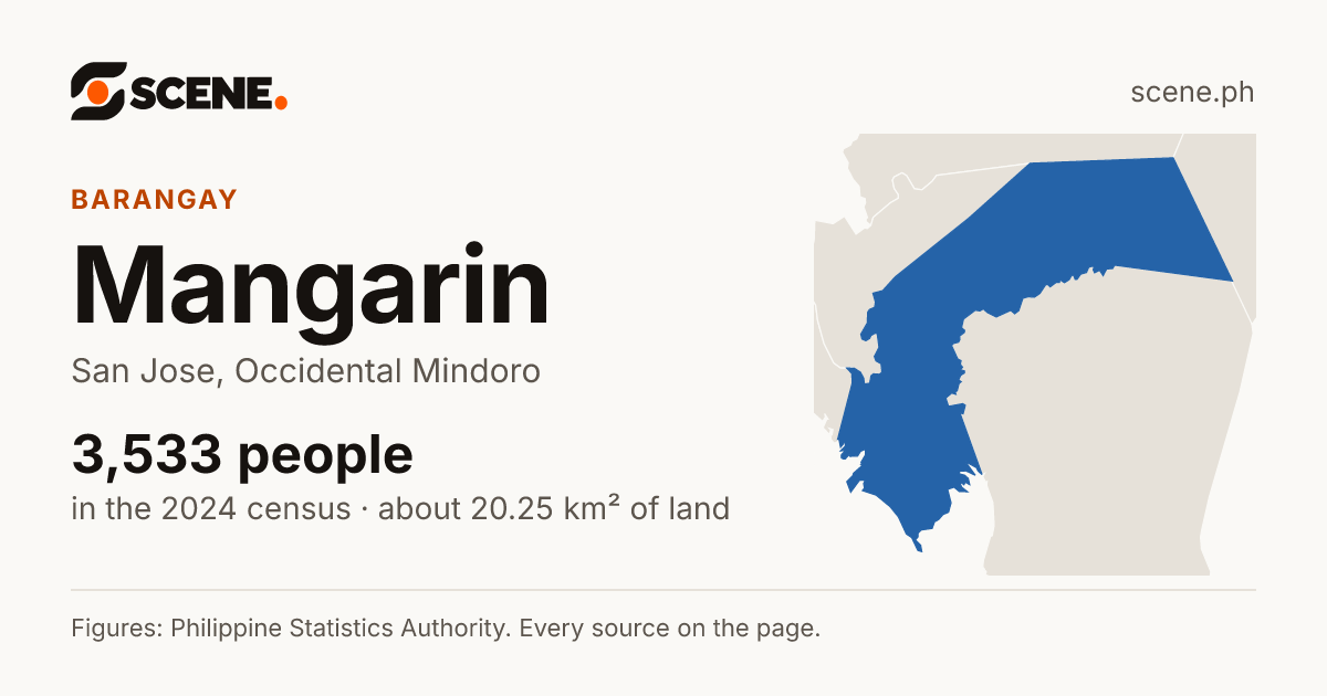 Mangarin, San Jose, barangay: 3,533 people in the 2024 census
