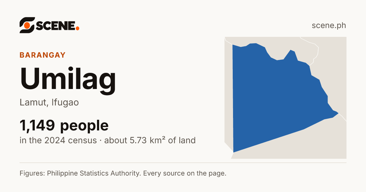 Umilag, Lamut, barangay: 1,149 people in the 2024 census