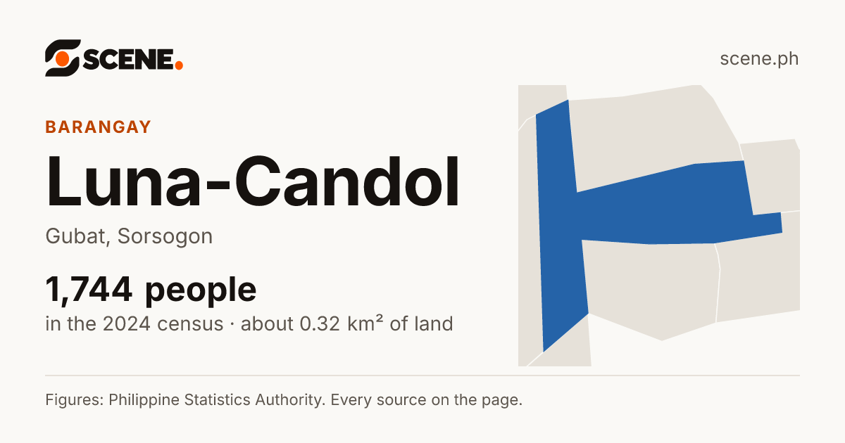 Luna-Candol, Gubat, barangay: 1,744 people in the 2024 census