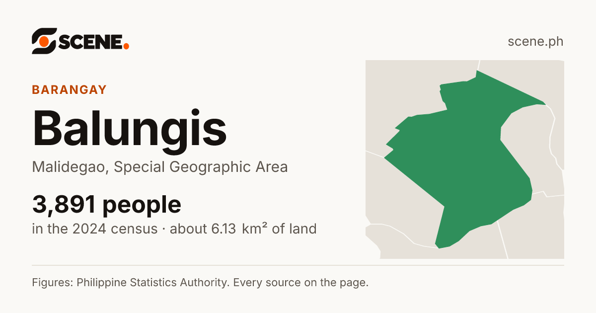 Balungis, Malidegao, barangay: 3,891 people in the 2024 census