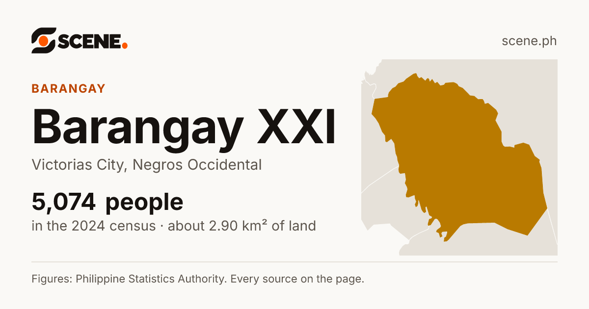 Barangay XXI, Victorias City, barangay: 5,074 people in the 2024 census