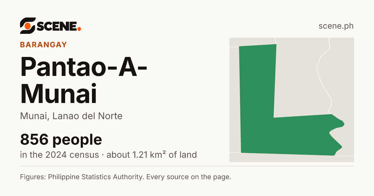 Pantao-A-Munai, Munai, barangay: 856 people in the 2024 census