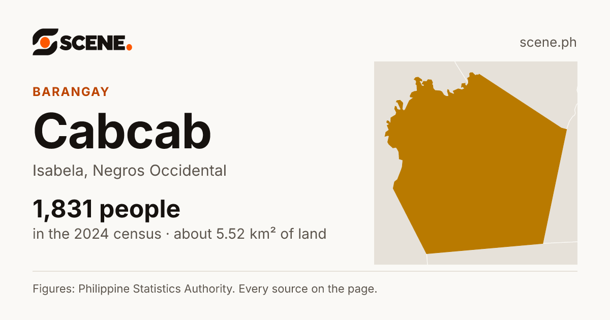 Cabcab, Isabela, barangay: 1,831 people in the 2024 census
