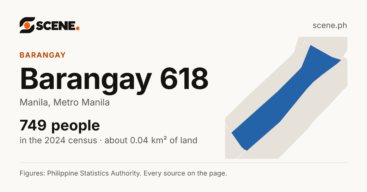 Barangay 618, Manila, barangay: 749 people in the 2024 census