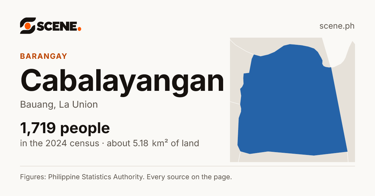 Cabalayangan, Bauang, barangay: 1,719 people in the 2024 census