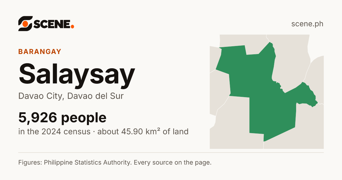 Salaysay, Davao City, barangay: 5,926 people in the 2024 census