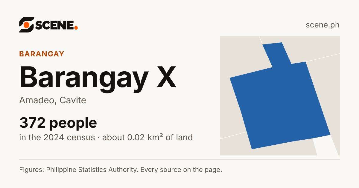 Barangay X, Amadeo, barangay: 372 people in the 2024 census