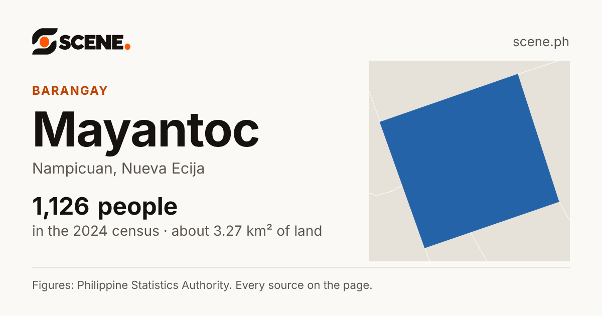 Mayantoc, Nampicuan, barangay: 1,126 people in the 2024 census