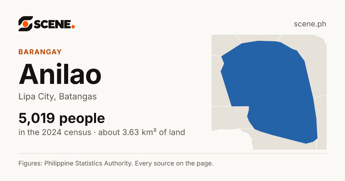 Anilao, Lipa City, barangay: 5,019 people in the 2024 census