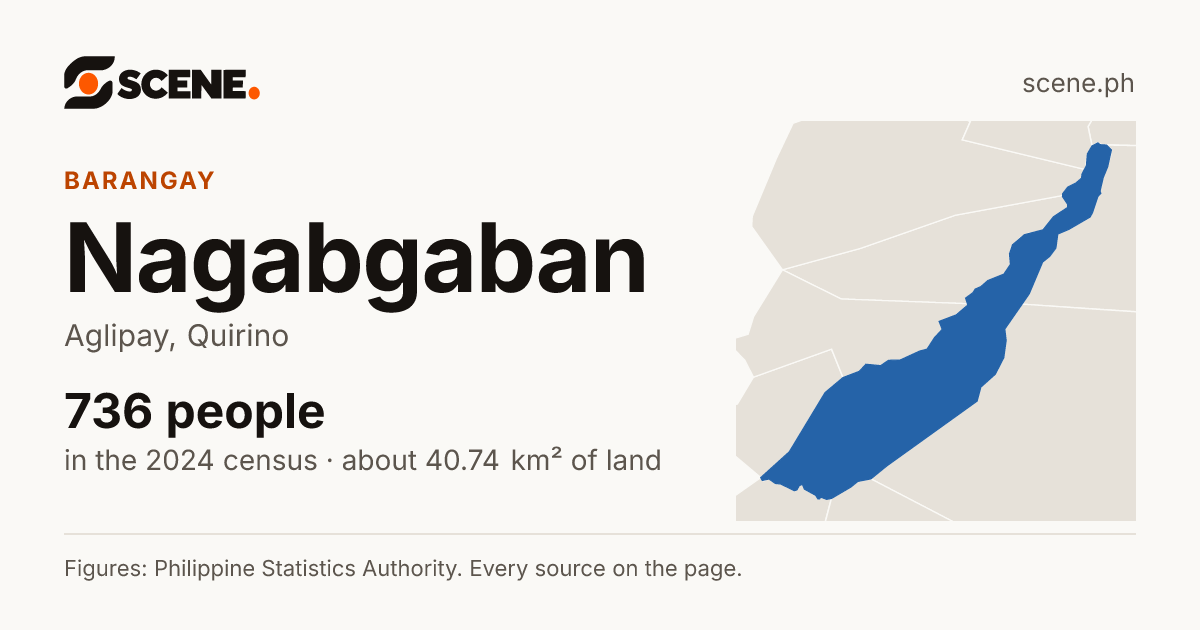 Nagabgaban, Aglipay, barangay: 736 people in the 2024 census