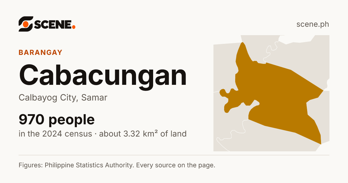 Cabacungan, Calbayog City, barangay: 970 people in the 2024 census