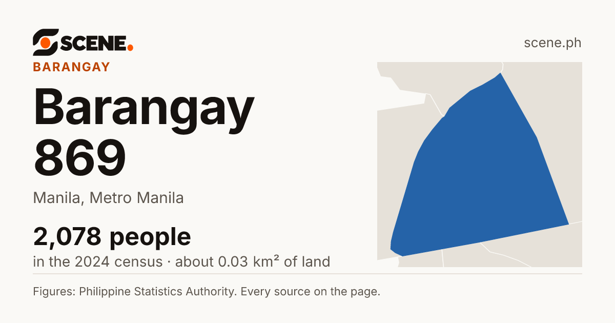 Barangay 869, Manila, barangay: 2,078 people in the 2024 census