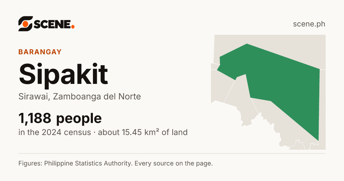 Sipakit, Sirawai, barangay: 1,188 people in the 2024 census