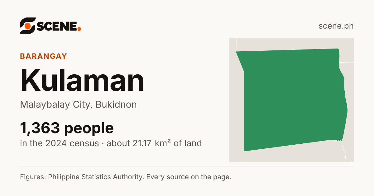 Kulaman, Malaybalay City, barangay: 1,363 people in the 2024 census