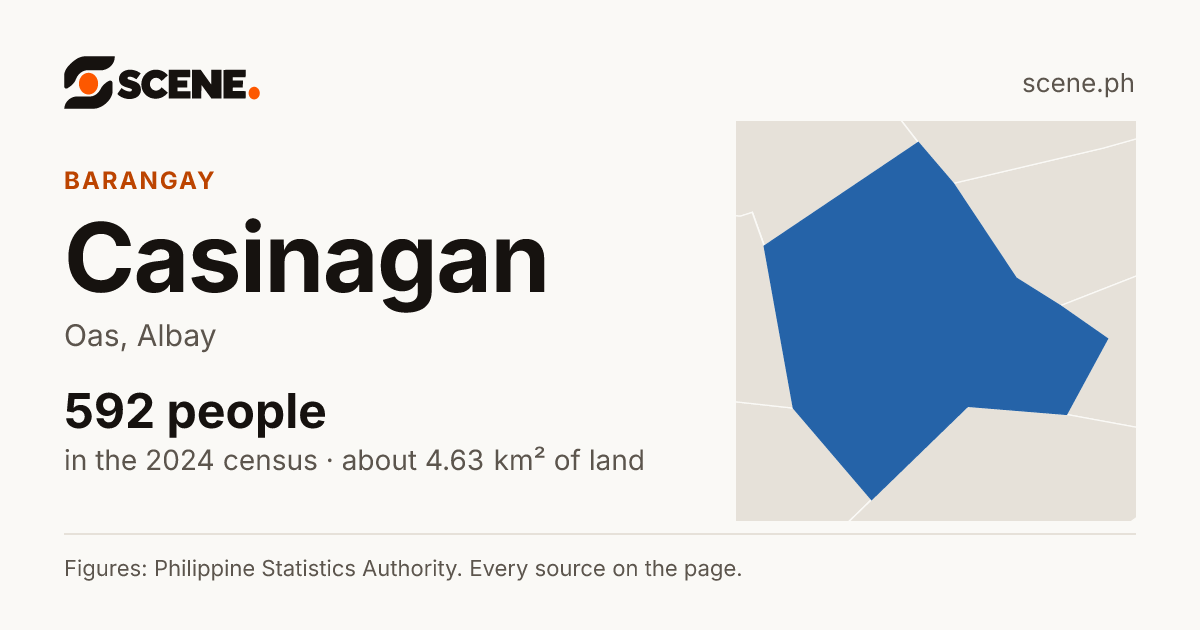 Casinagan, Oas, barangay: 592 people in the 2024 census