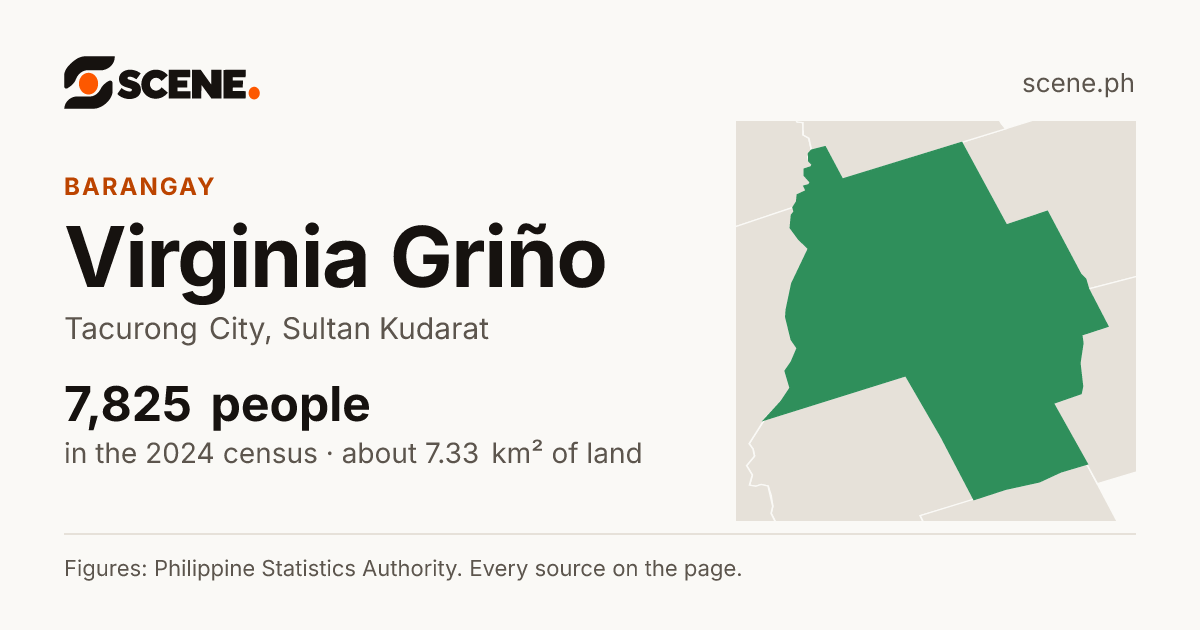 Virginia Griño, Tacurong City, barangay: 7,825 people in the 2024 census