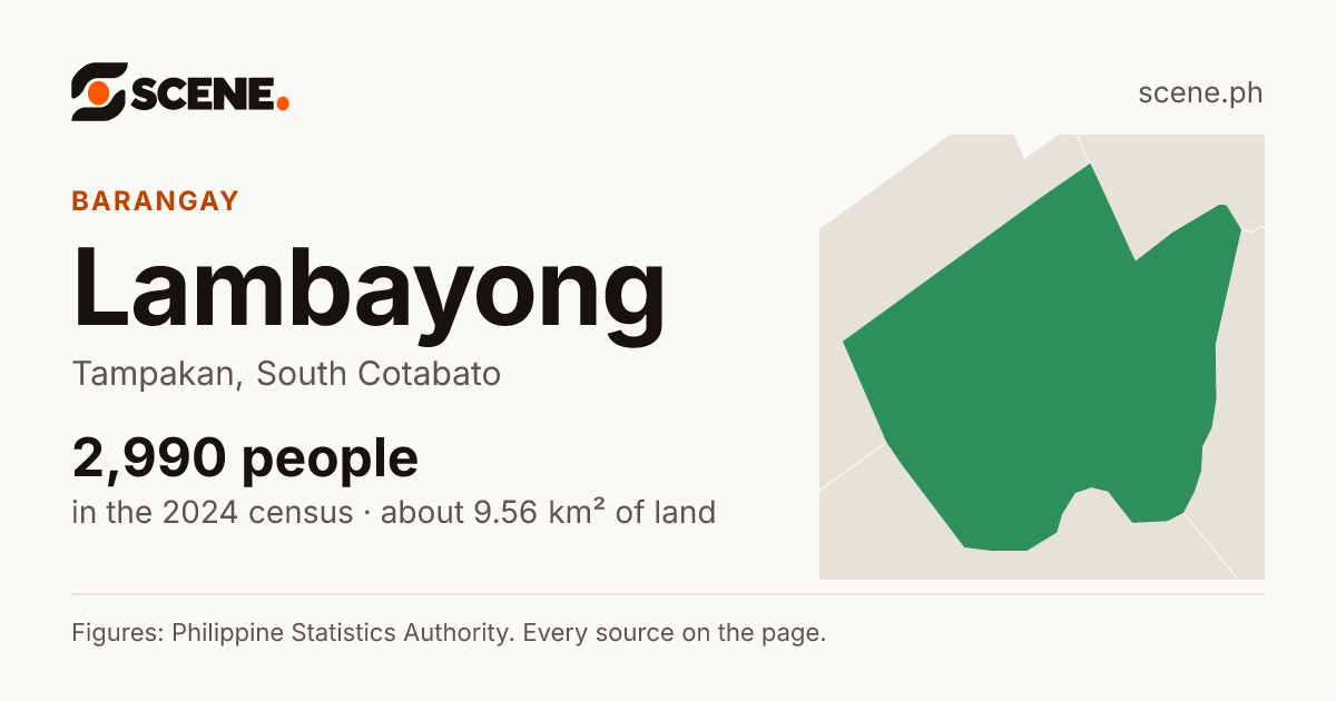 Lambayong, Tampakan, barangay: 2,990 people in the 2024 census