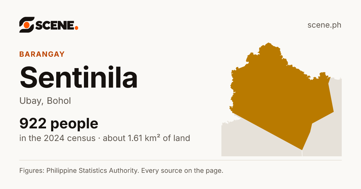 Sentinila, Ubay, barangay: 922 people in the 2024 census