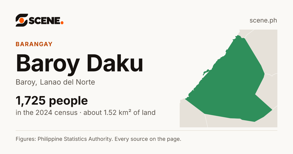 Baroy Daku, Baroy, barangay: 1,725 people in the 2024 census
