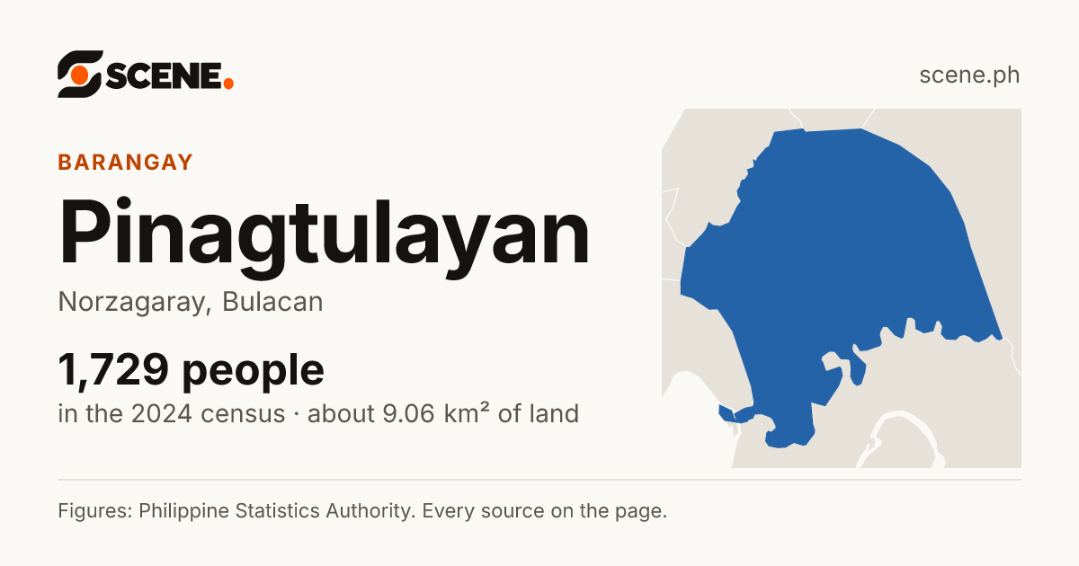 Pinagtulayan, Norzagaray, barangay: 1,729 people in the 2024 census