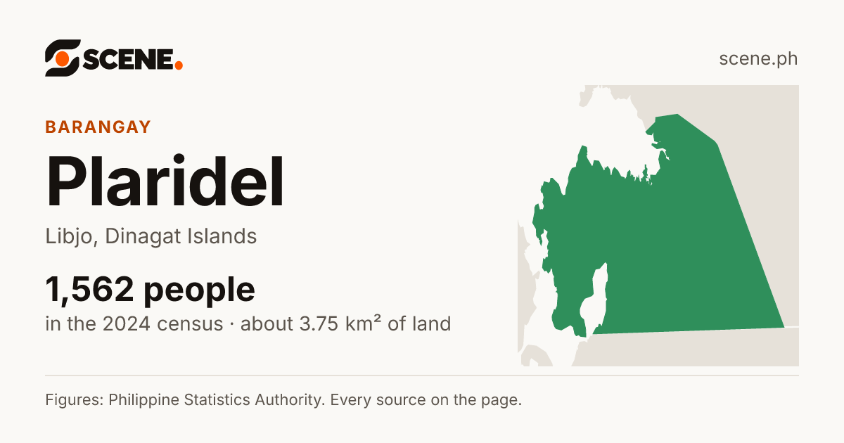 Plaridel, Libjo, barangay: 1,562 people in the 2024 census
