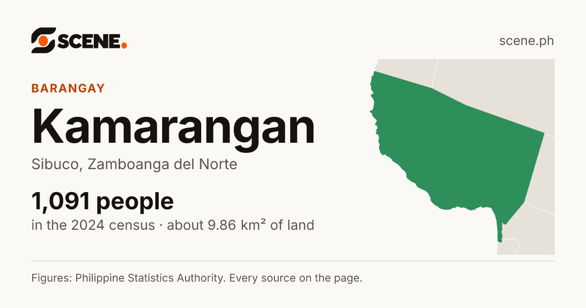 Kamarangan, Sibuco, barangay: 1,091 people in the 2024 census