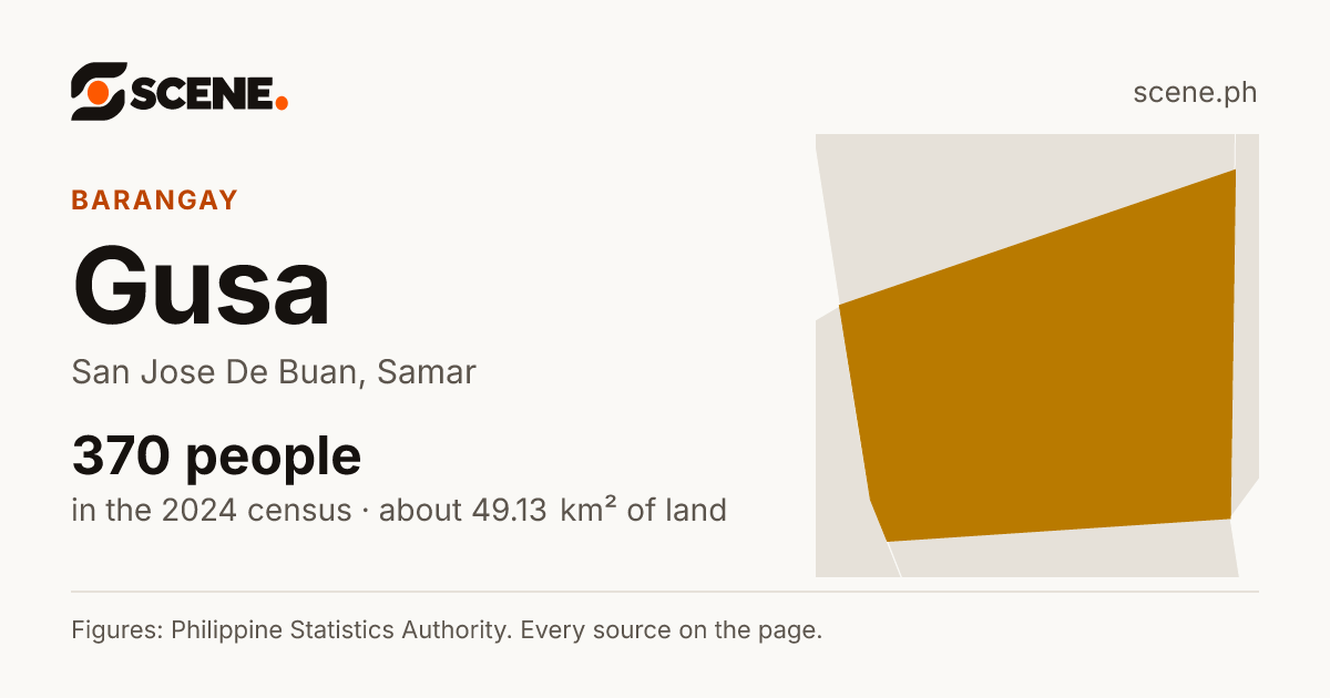 Gusa, San Jose De Buan, barangay: 370 people in the 2024 census