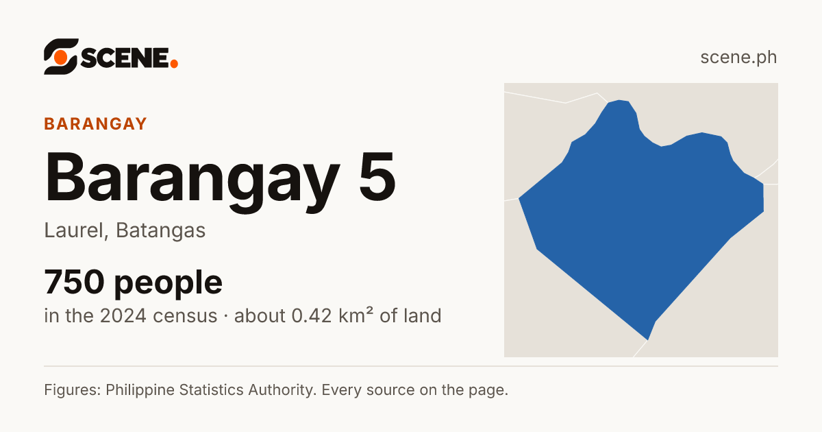 Barangay 5, Laurel, barangay: 750 people in the 2024 census