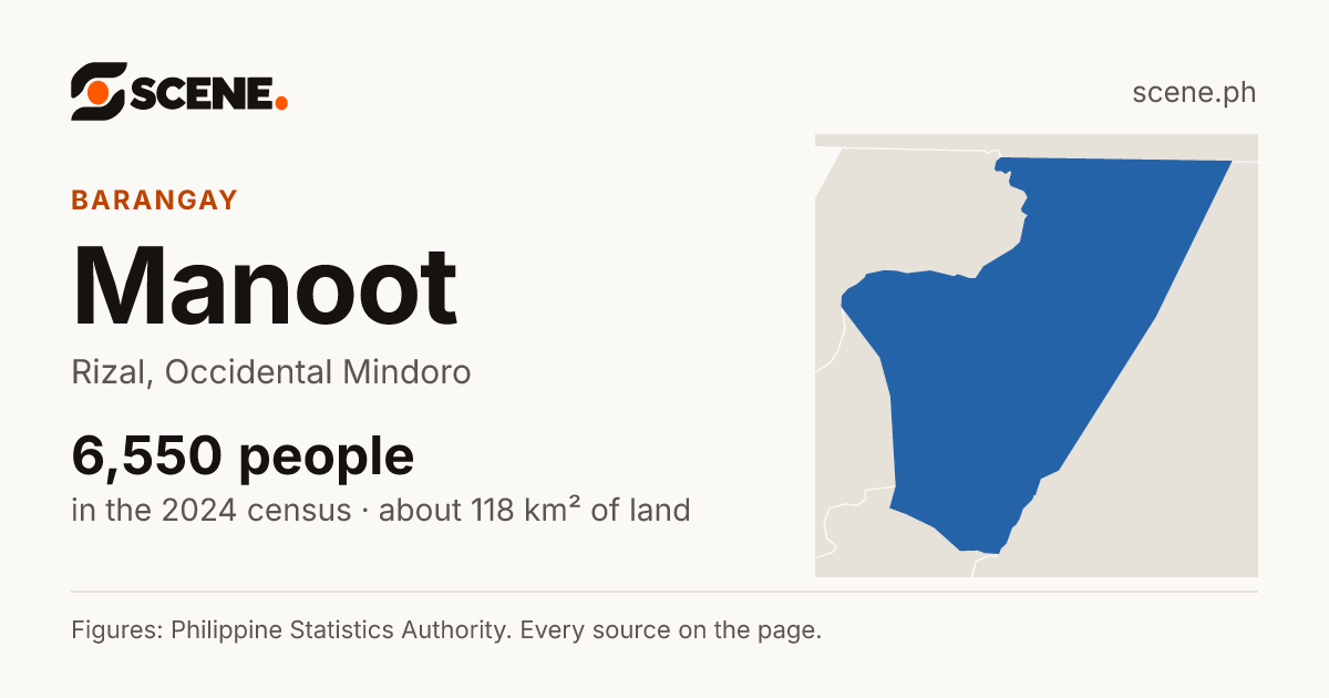 Manoot, Rizal, barangay: 6,550 people in the 2024 census
