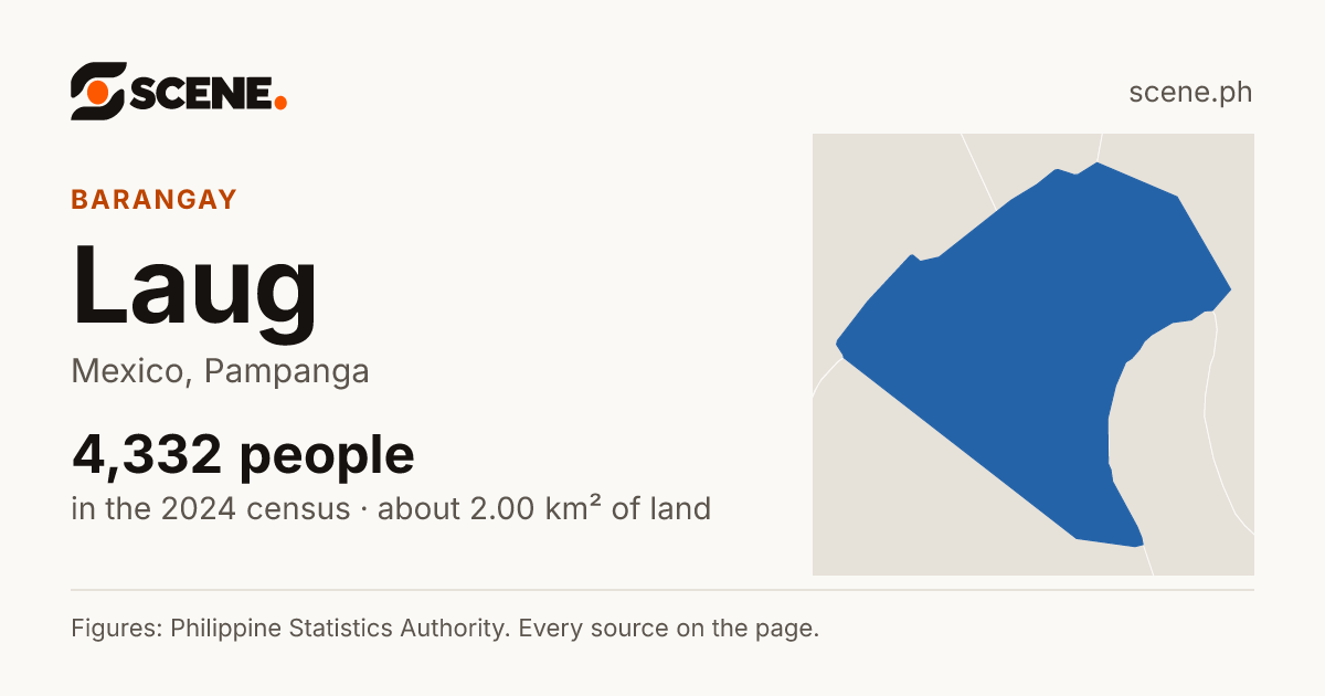 Laug, Mexico, barangay: 4,332 people in the 2024 census