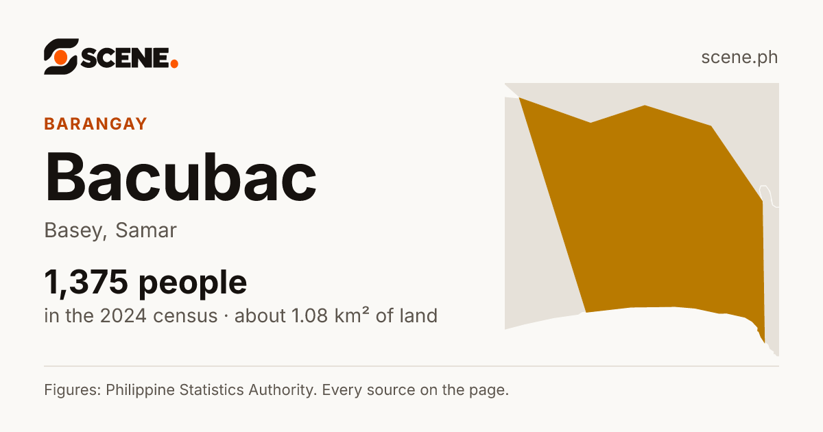 Bacubac, Basey, barangay: 1,375 people in the 2024 census