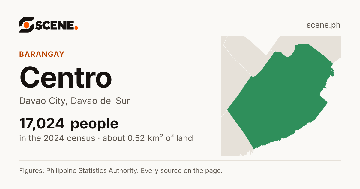 Centro, Davao City, barangay: 17,024 people in the 2024 census