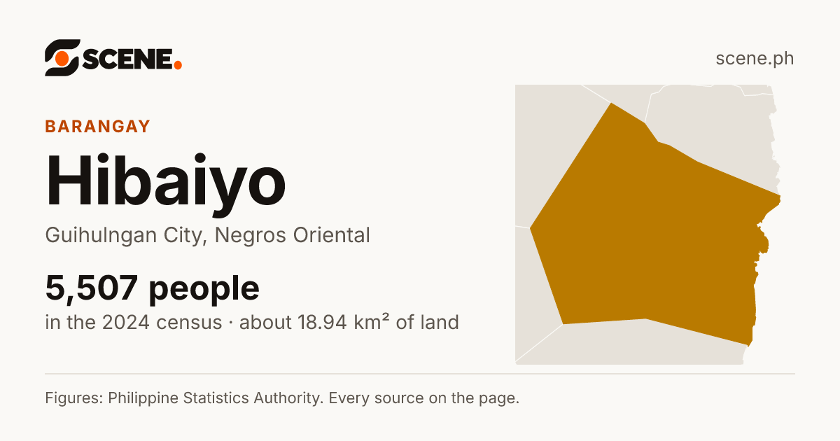 Hibaiyo, Guihulngan City, barangay: 5,507 people in the 2024 census
