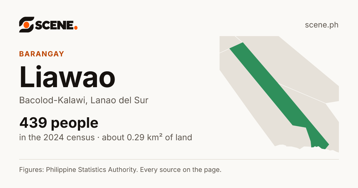 Liawao, Bacolod-Kalawi, barangay: 439 people in the 2024 census